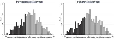 A Randomized Field Experiment Using Self-Reflection on School Behavior to Help Students in Secondary School Reach Their Performance Potential